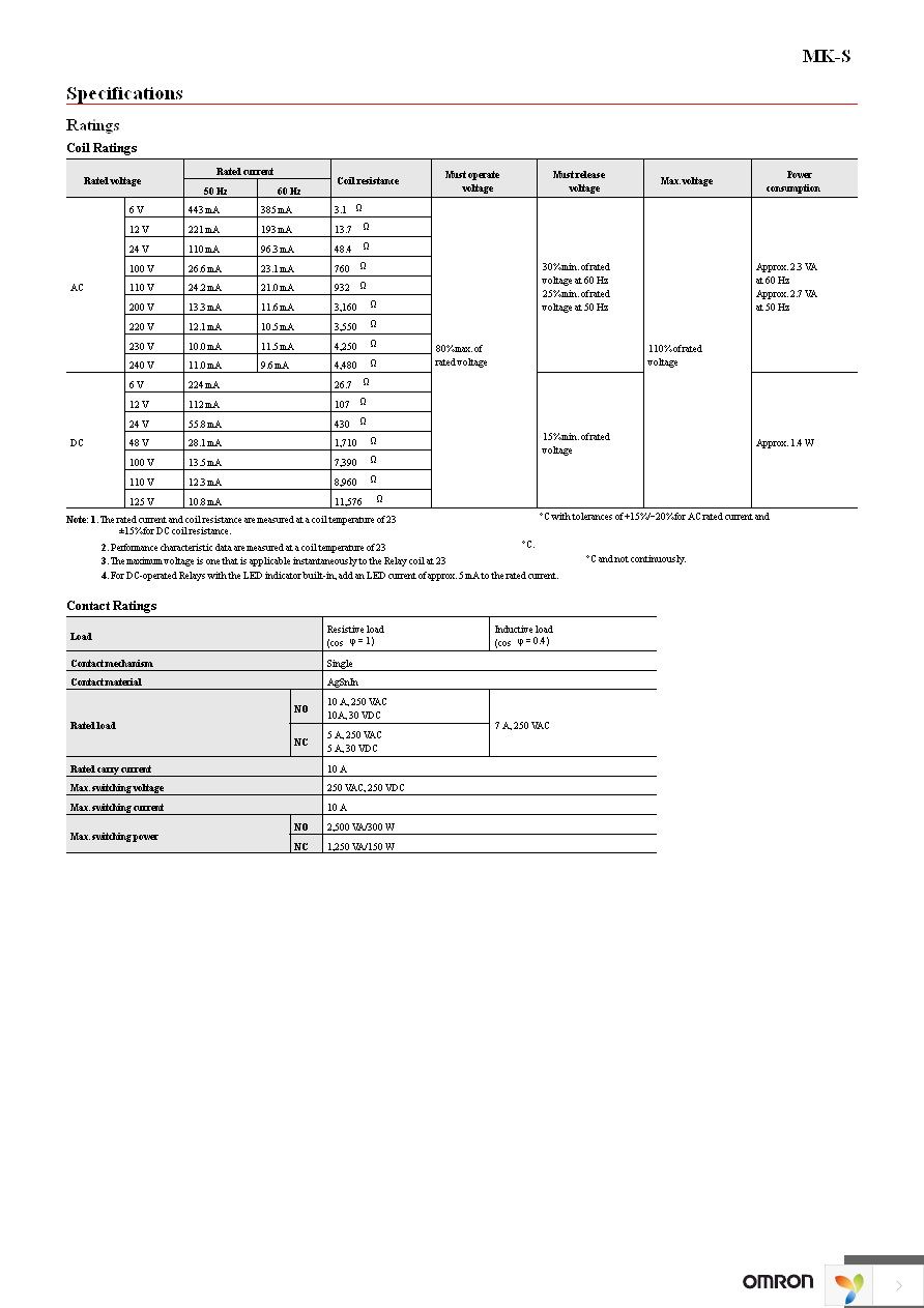 MKS2PI-2 DC12 Page 3